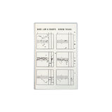 Gurum Triads【TAPE】- Dane Law & Chants